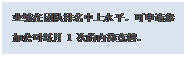 文本框: 业绩在团队排名中上水平,可申请参加公司每月 1 次的内部竞聘。